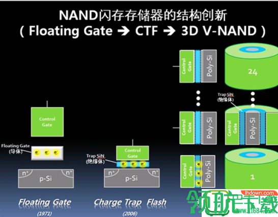 想当经纪人？先懂3D NAND闪存再说！