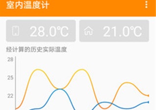 室内温度计app安卓下载-室内温度计手机版下载v6.0.19