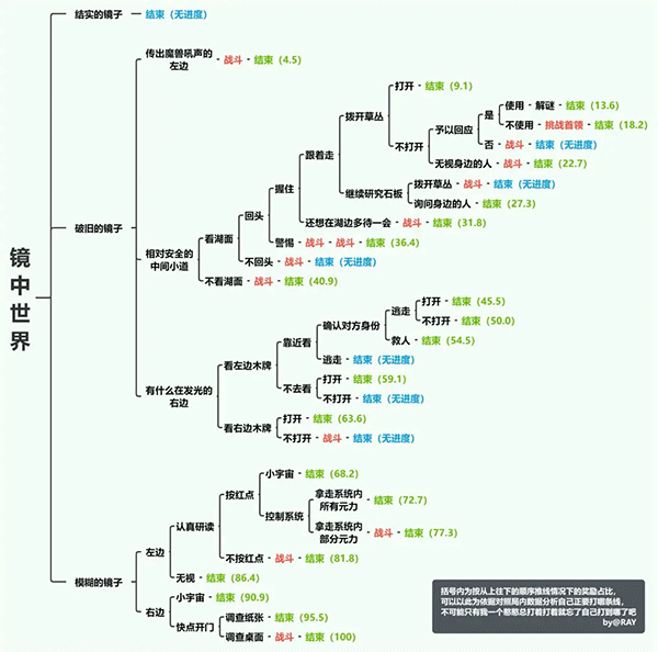 寻光之旅凹凸世界下载免费版-寻光之旅官方正版手游下载v1.9.5
