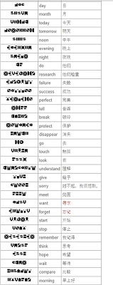 7天之内懂你汉化版游戏附翻译表下载-7天之内懂你游戏下载v1.1.06