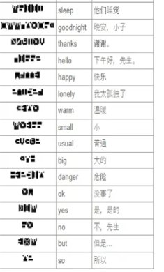7天之内懂你汉化版游戏附翻译表下载-7天之内懂你游戏下载v1.1.06