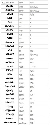 7天之内懂你汉化版游戏附翻译表下载-7天之内懂你游戏下载v1.1.06