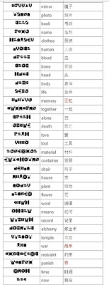 7天之内懂你汉化版游戏附翻译表下载-7天之内懂你游戏下载v1.1.06