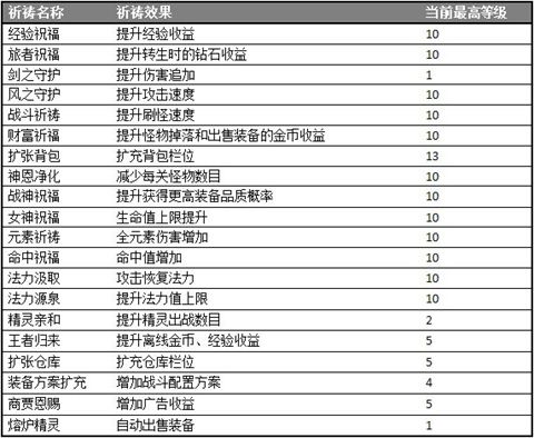 小小勇者小米版下载-小小勇者手机游戏下载V6.6.2