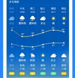 小米天气app官方版下载-小米天气下载v15.0.7.1
