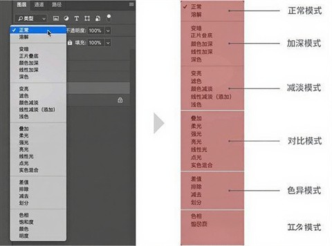 色彩混合模式(三):HSB体系的混合模式