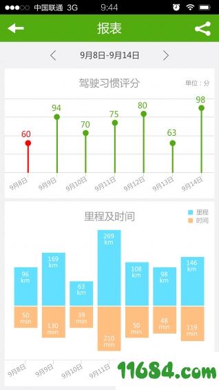 车联宝下载-车联宝 v3.5.4 安卓版下载v3.5.4