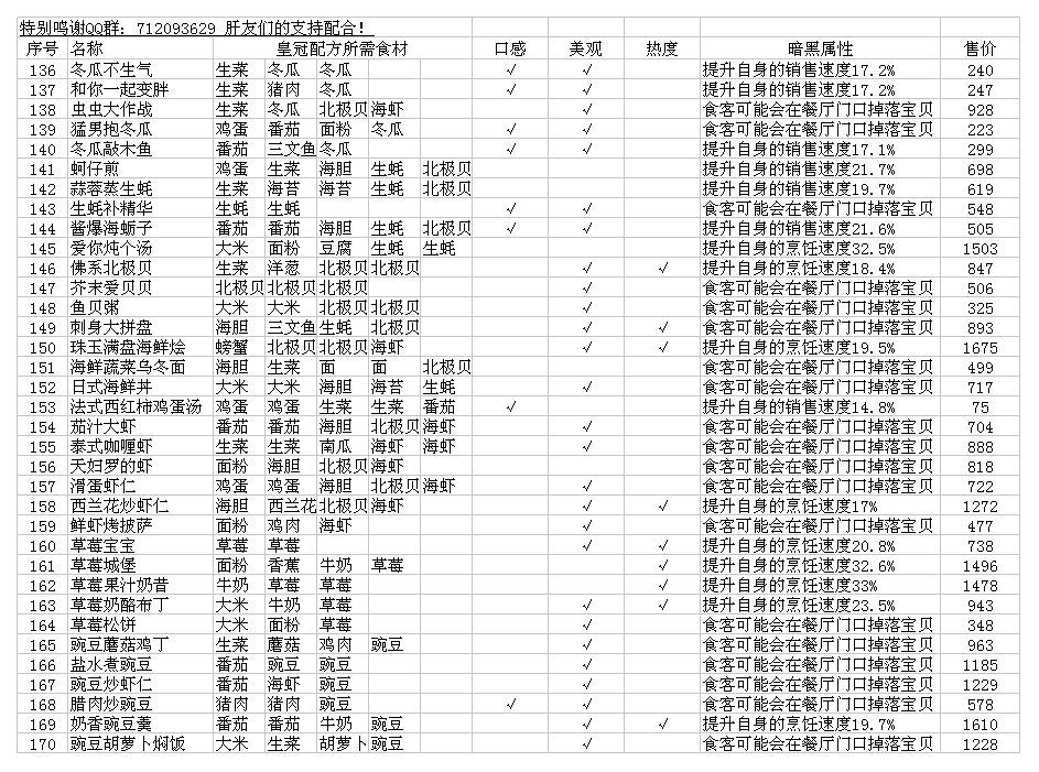 黑暗料理王（附菜谱配方大全）下载-黑暗料理王兑换码下载v3.1.0