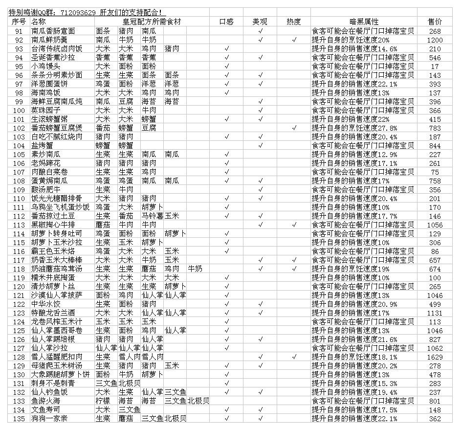 黑暗料理王（附菜谱配方大全）下载-黑暗料理王兑换码下载v3.1.0