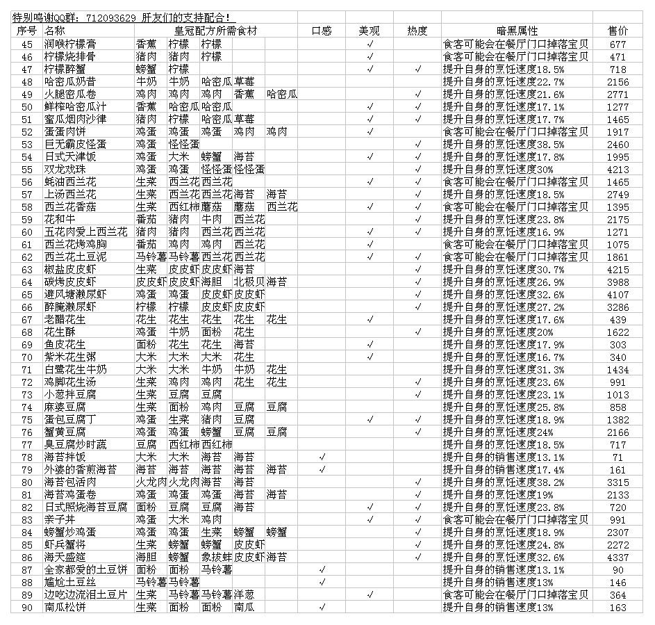 黑暗料理王（附菜谱配方大全）下载-黑暗料理王兑换码下载v3.1.0