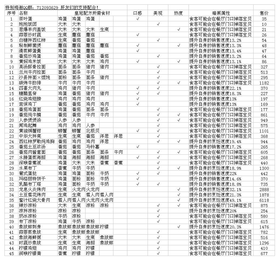 黑暗料理王（附菜谱配方大全）下载-黑暗料理王兑换码下载v3.1.0