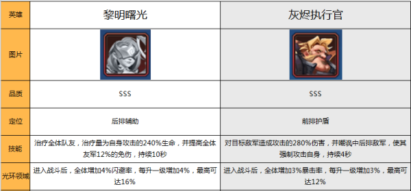 永恒卷轴安游戏最新版下载-永恒卷轴手游安卓版下载v1.0.9