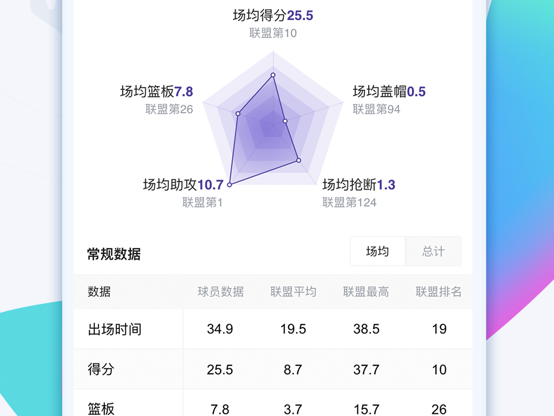 腾讯体育中文版下载-腾讯体育安卓版下载v6.5.90.980