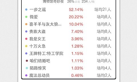 猫眼专业版实时票房最新版下载-猫眼专业版实时票房下载v6.5.3