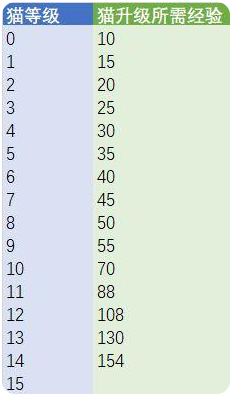 猫旅馆物语下载最新版本-猫旅馆物语破解版游戏下载v2.2.5