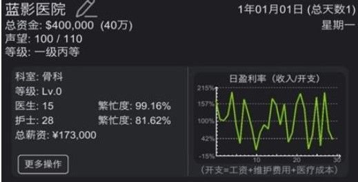 模拟经营超神经医院下载-模拟经营超神经医院最新版手游安卓下载v1.4