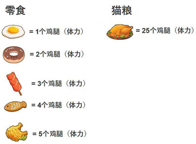 猫宅97内置修改器-猫宅97所有猫解锁攻略v1.0.3