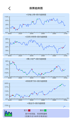 天才投资家下载安装-天才投资家游戏最新版下载v2.0
