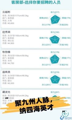 模拟经营大酒店官方版下载-模拟经营大酒店正版下载v1.0