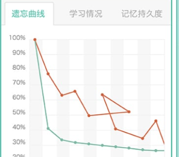 墨墨背单词app官网下载-墨墨背单词吾爱下载v5.3.85