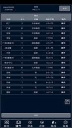 小小集团破解版无限金币下载-小小集团内置作弊菜单下载v1.0.2