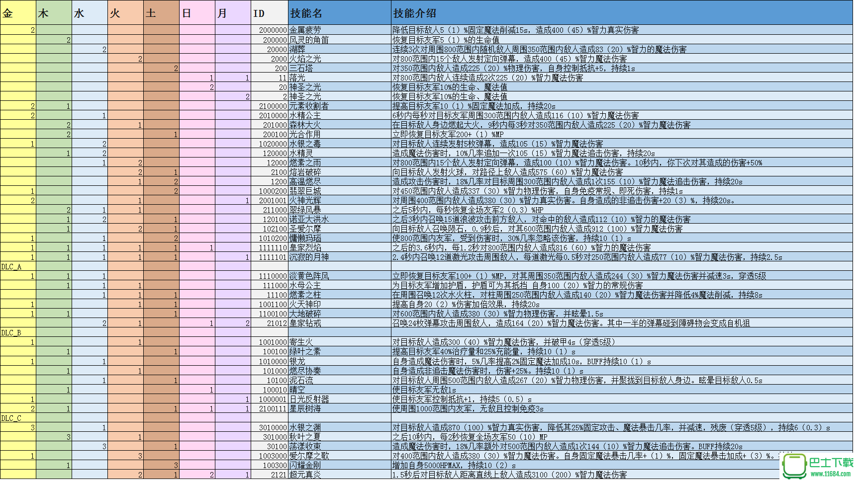 THSK_Patchouli Magic下载-THSK_Patchouli Magic（东方战姬外传-帕秋莉的魔法）（魔兽地图）下载v0.43