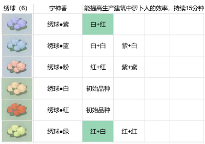 桃源深处有人家花圃育种配方攻略