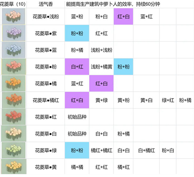 桃源深处有人家花圃育种配方攻略