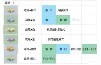 桃源深处有人家花圃育种配方攻略