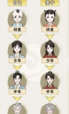 祖宗模拟器传承手机免费版下载-祖宗模拟器传承官方正版下载v1.0.3