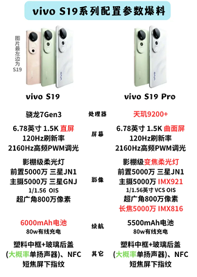 vivos19参数配置详情 vivos19上市时间和价格