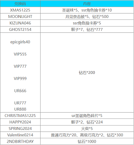 少女战争日服最新可用礼包码有哪些 少女战争日服兑换码大全2024