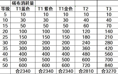 欢乐钓鱼大师鱼竿该怎么选 欢乐钓鱼大师鱼竿选择攻略