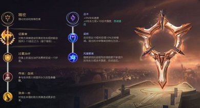 LOL无限火力锐雯怎么出装 LOL无限火力放逐之刃锐雯出装