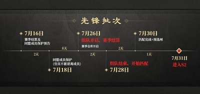 三国谋定天下S2赛季什么时候开始 S2赛季开始时间介绍