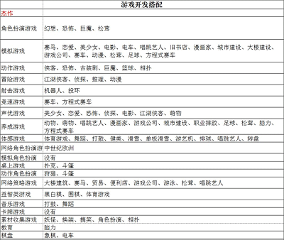 游戏发展国安卓最新汉化版下载-游戏发展国手游下载v2.0.9