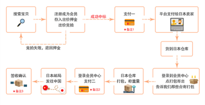 日拍网(日本代购)官方最新版下载-日拍网app下载v2.2.380