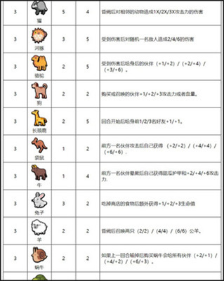 小动物自走棋正式版下载-小动物自走棋中文版手游下载V166