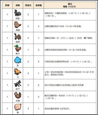 小动物自走棋正式版下载-小动物自走棋中文版手游下载V166