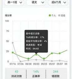 智慧测评app下载-智慧测评下载v6.0.01.1322