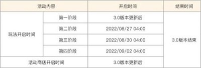 原神雕琢童心活动 原神雕琢童心活动介绍