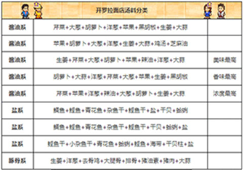 开罗拉面店破解版下载-开罗拉面店手机游戏下载V1.1.0