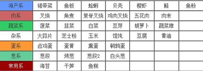 开罗拉面店官方正版下载-开罗拉面店手游下载v1.1.0