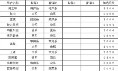 开罗拉面店官方正版下载-开罗拉面店手游下载v1.1.0