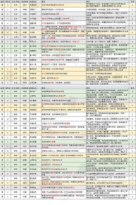 飞羽青春官方正版下载-飞羽青春手游下载v1.12.2