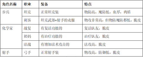 零城市官方正版(Zero City)下载-零城市官方正版手机游戏下载V1.52.31