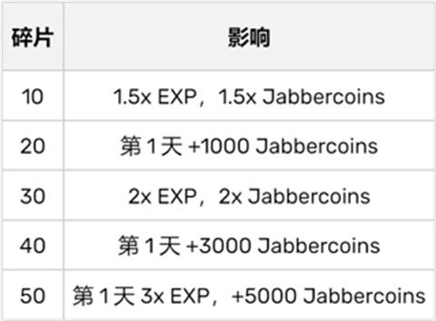 超级枪弹辩驳终极之夏作弊菜单下载-超级枪弹辩驳终极之夏安卓版下载V1.0.31