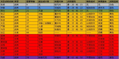 攻城掠地犀游版下载-攻城掠地手机游戏下载V16.6.1