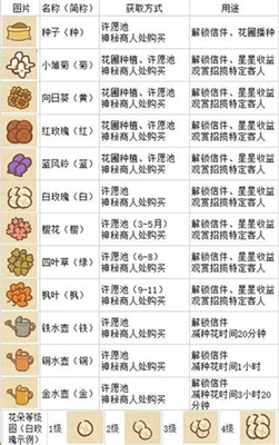 动物餐厅国际服2024最新版下载-动物餐厅手机游戏下载V11.23