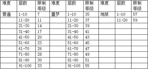 贪婪洞窟小米版下载-贪婪洞窟官方正版下载V4.1.9